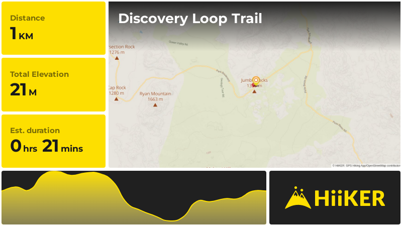 Discovery Loop Trail | Riverside County | California