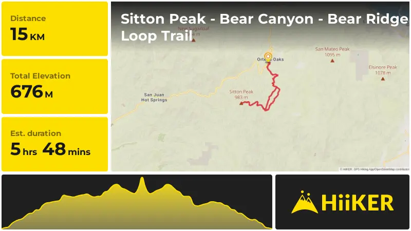 | Sitton Peak - Bear Canyon - Bear Ridge Loop Trail