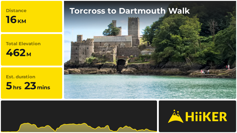 Torcross to Dartmouth Walk | Devon | England