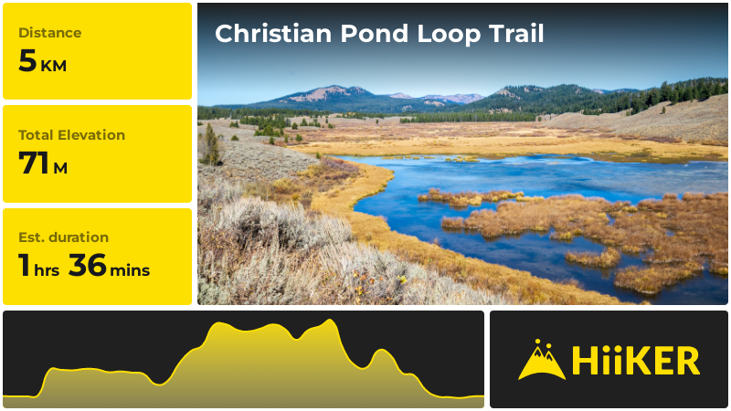 Christian Pond Loop Trail | Teton County | Wyoming