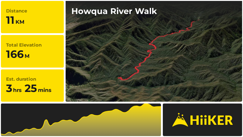 Howqua River Walk | Mansfield | Victoria