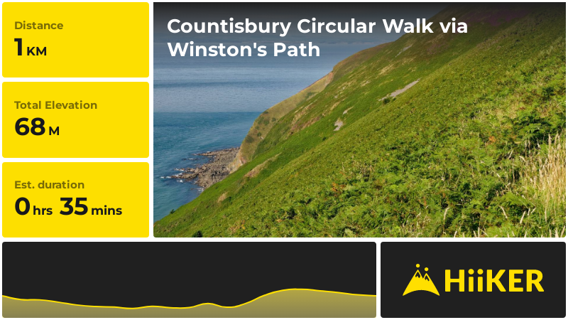 Countisbury Circular Walk via Winston's Path | Devon | England