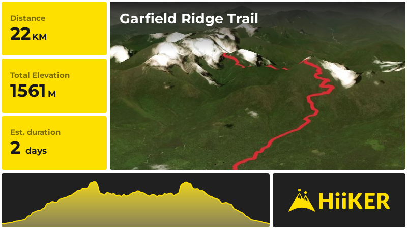 Garfield Ridge Trail | Grafton County | New Hampshire