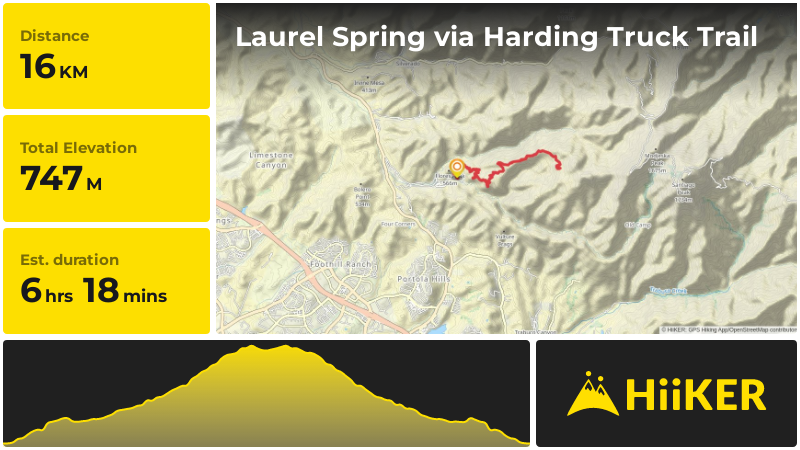 Laurel Spring via Harding Truck Trail | Orange County | California