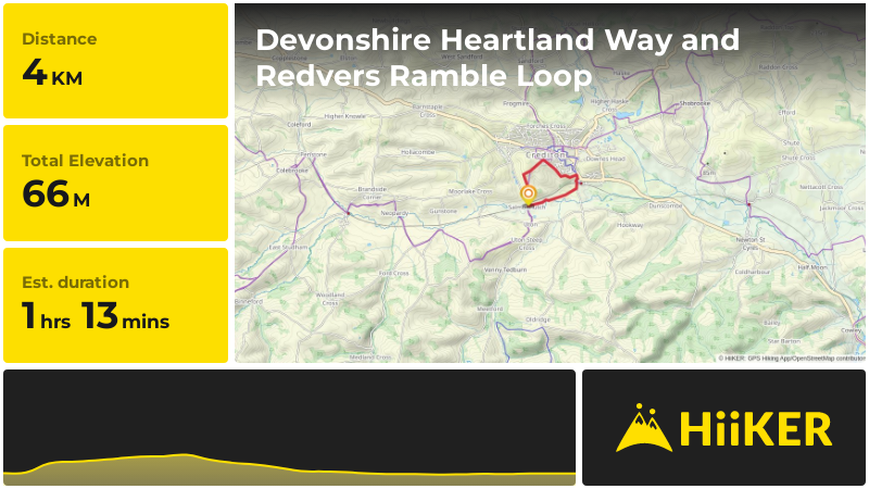 Devonshire Heartland Way and Redvers Ramble Loop | Devon | England
