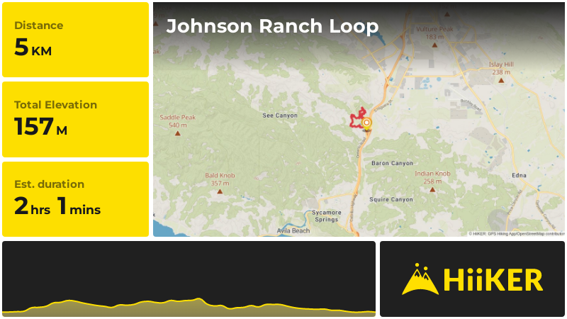 Johnson Ranch Loop | San Luis Obispo County | California