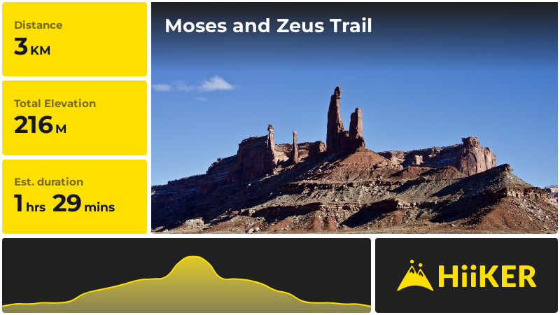 Moses and Zeus Trail | San Juan County | Utah