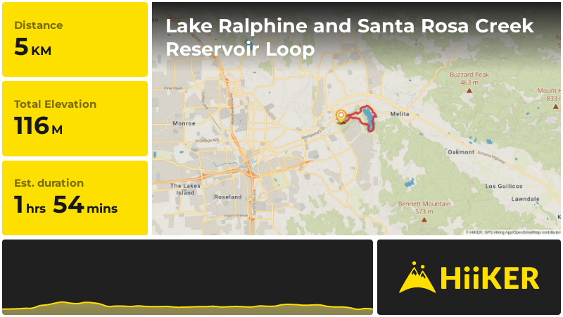 Lake Ralphine and Santa Rosa Creek Reservoir Loop | Sonoma County | Ca