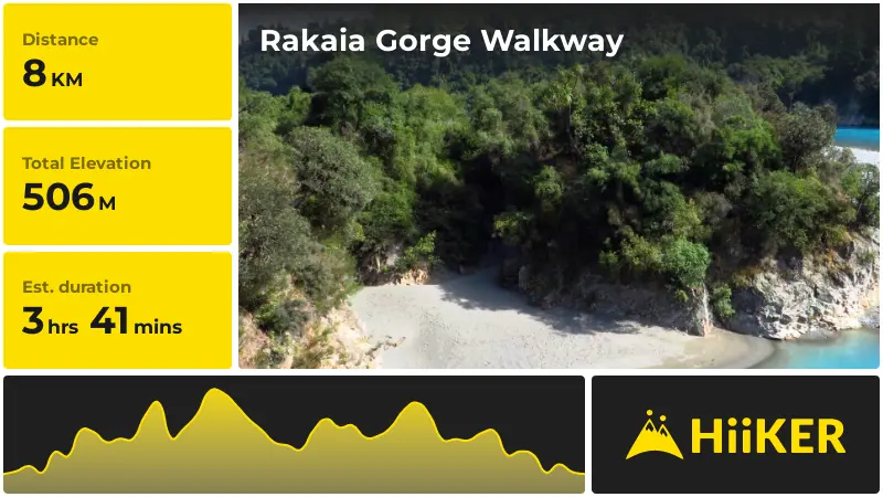 | Rakaia Gorge Walkway