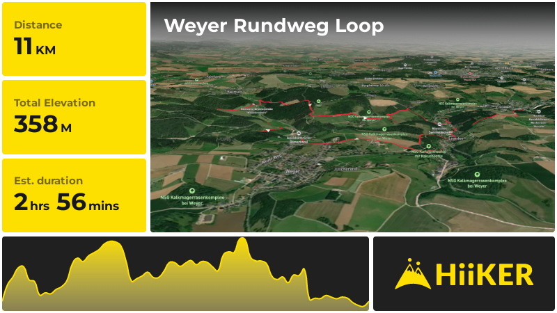 Weyer Rundweg Loop | Kreis Euskirchen | Germany