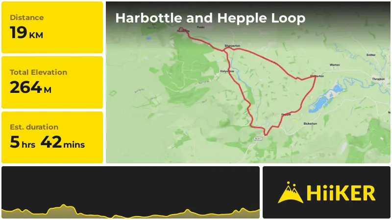 | Harbottle and Hepple Loop