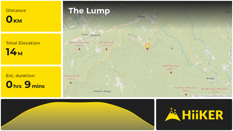 The Lump | Wilkes County | North Carolina
