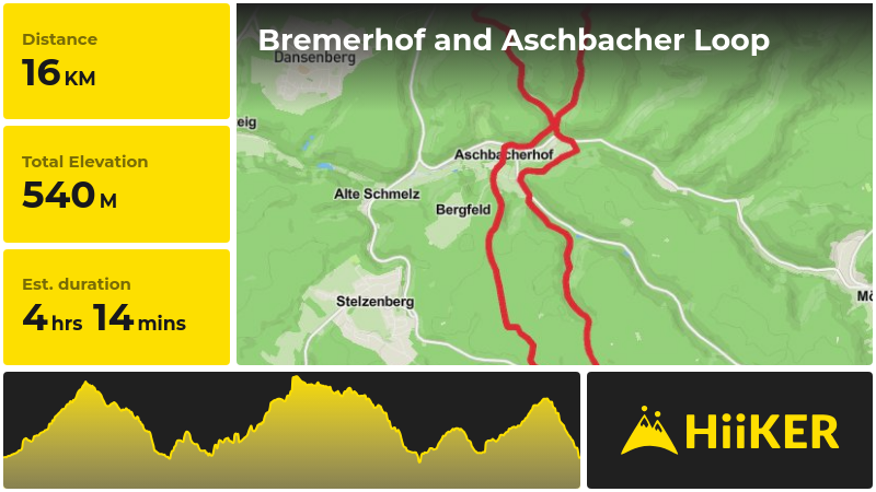 Bremerhof and Aschbacher Loop | Kaiserslautern | Germany