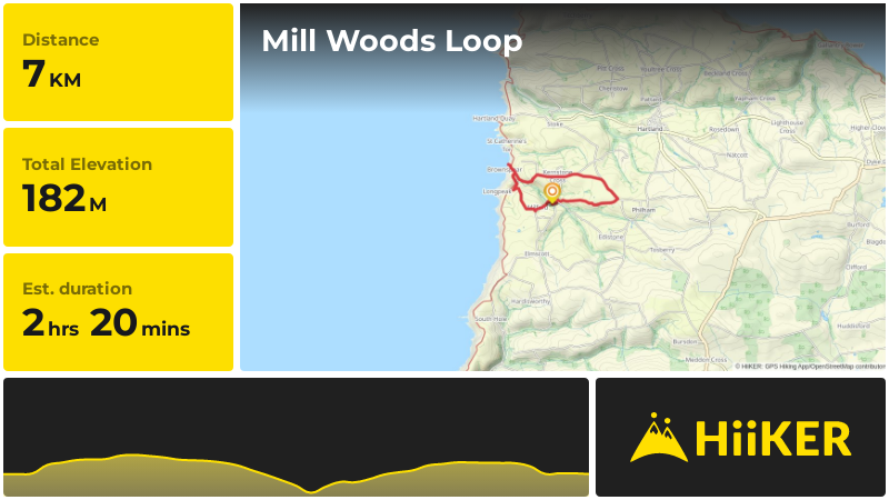 Mill Woods Loop | Devon | England