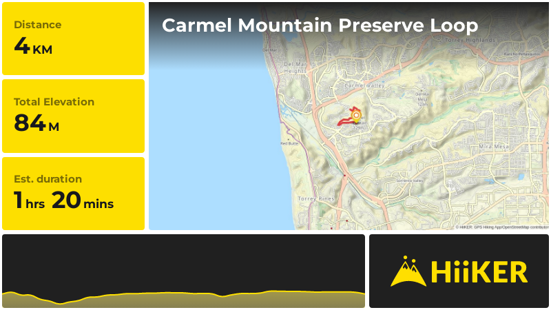 Carmel Mountain Preserve Loop | San Diego County | California