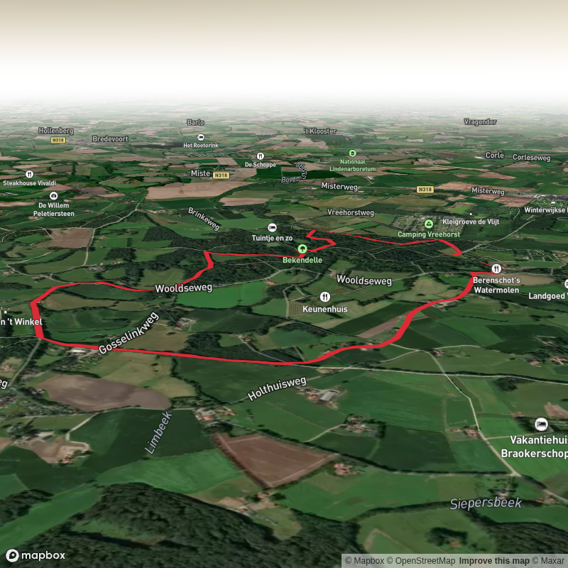 Bekendal Loop