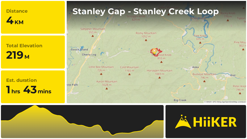 Stanley Gap - Stanley Creek Loop | Gilmer County | Georgia