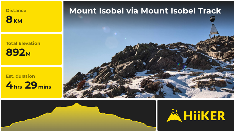 Mount Isobel via Mount Isobel Track | Hurunui | New Zealand