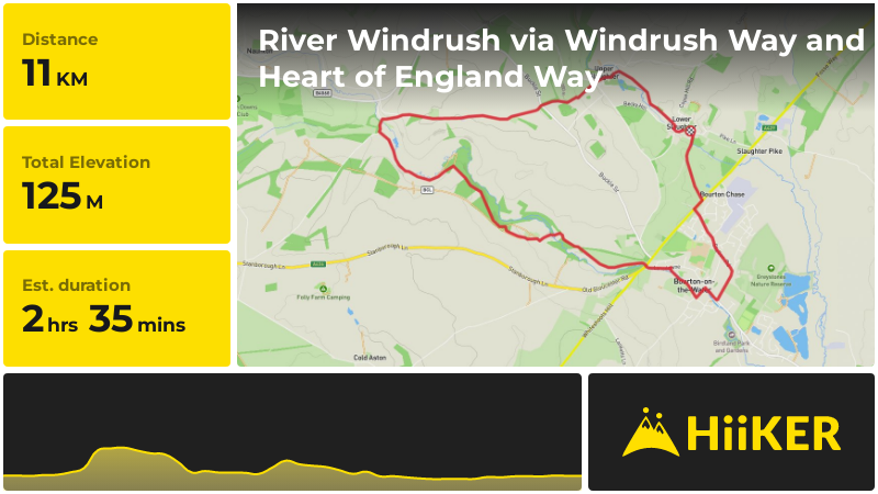 River Windrush via Windrush Way and Heart of England Way | Gloucesters