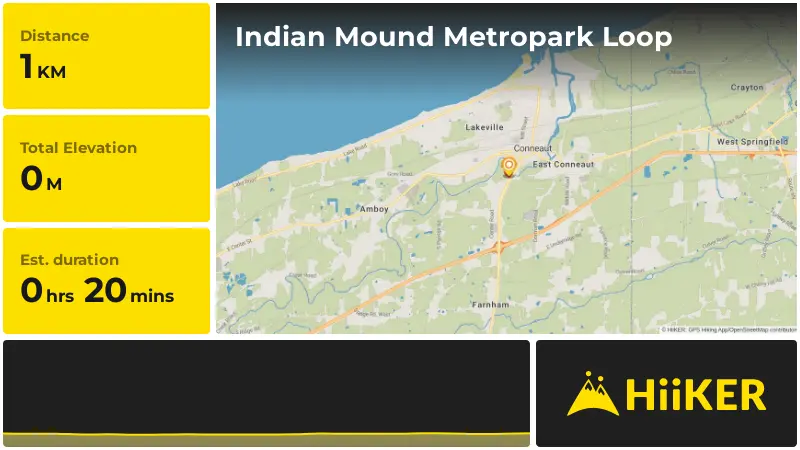 | Indian Mound Metropark Loop