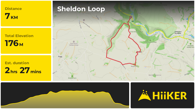 Sheldon Loop | Derbyshire | England