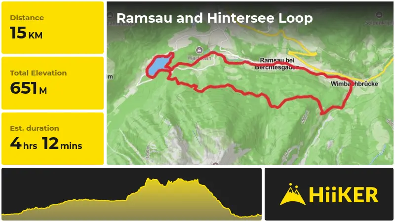 | Ramsau and Hintersee Loop