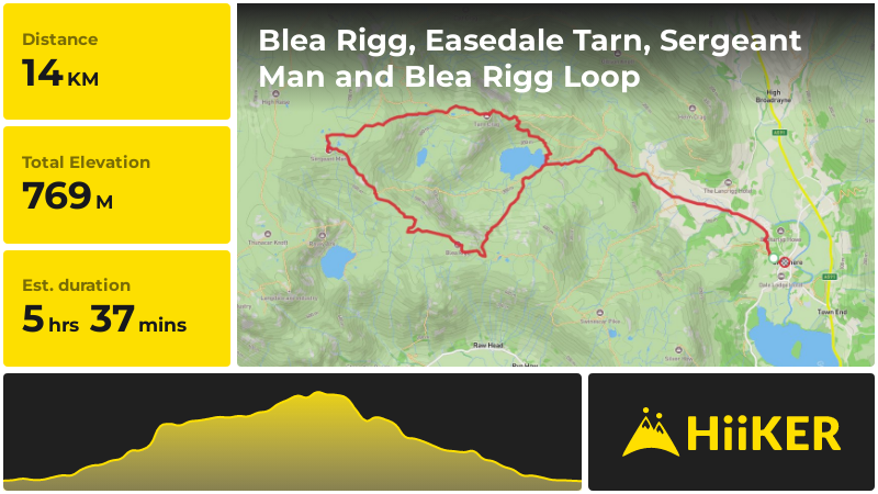 Blea Rigg, Easedale Tarn, Sergeant Man and Blea Rigg Loop | Westmorlan