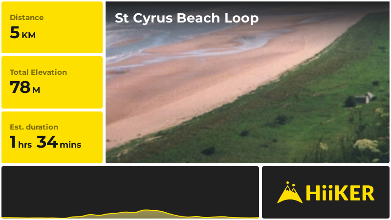 St Cyrus Beach Loop | Aberdeenshire | Scotland
