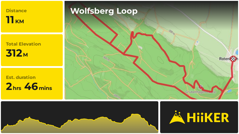 Wolfsberg Loop | Northeim | Germany