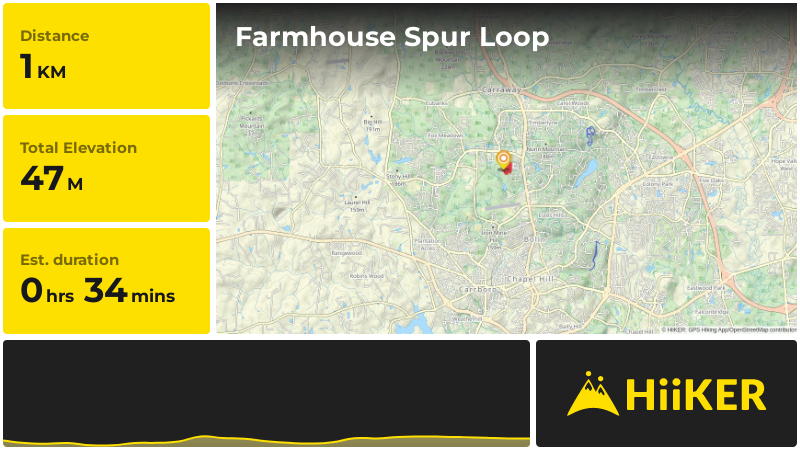 Farmhouse Spur Loop | Orange County | North Carolina