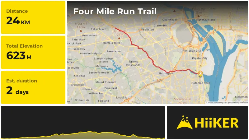 | Four Mile Run Trail