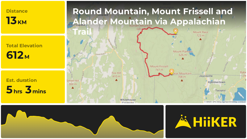 Round Mountain, Mount Frissell and Alander Mountain via Appalachian