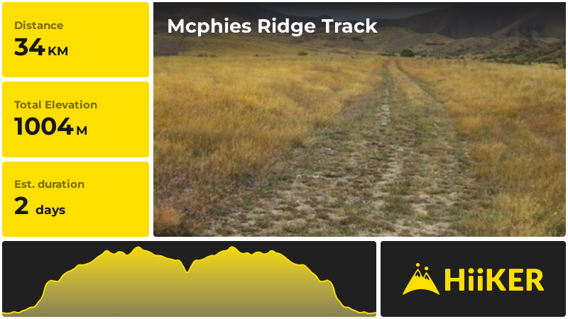 Mcphies Ridge Track | Central Otago | New Zealand