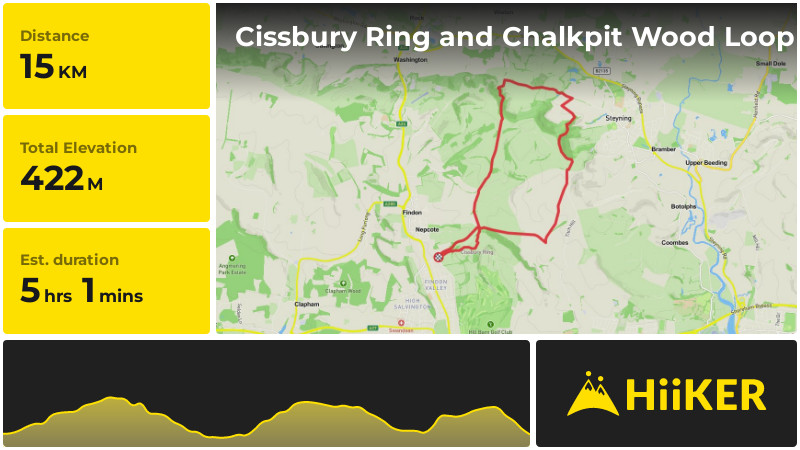 Cissbury Ring and Chalkpit Wood Loop | West Sussex | England