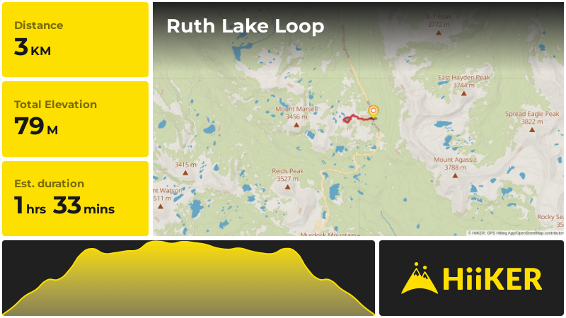 Ruth Lake Loop | Summit County | Utah