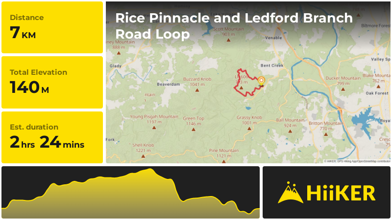 Rice Pinnacle and Ledford Branch Road Loop | Buncombe County | North