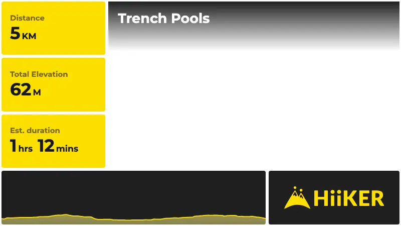 | Trench Pools