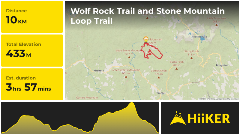 Wolf Rock Trail and Stone Mountain Loop Trail | Wilkes County | North