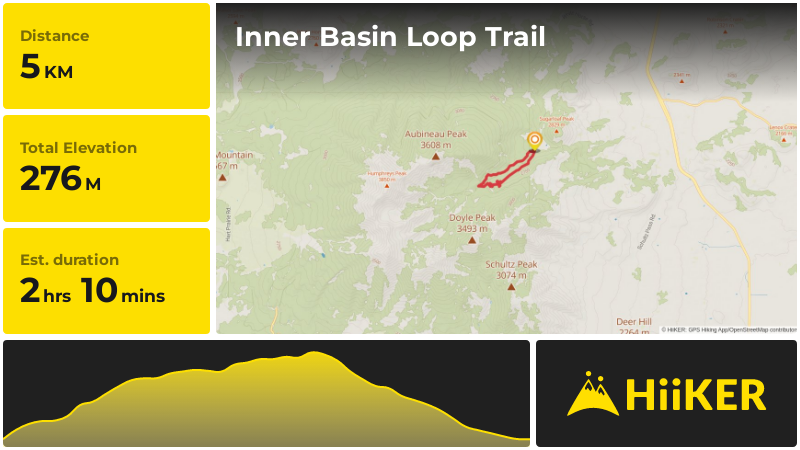 Inner Basin Loop Trail | Flagstaff | Arizona