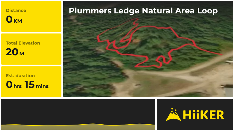 Plummers Ledge Natural Area Loop | Grafton County | New Hampshire