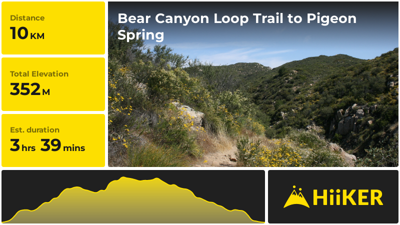 Bear Canyon Loop Trail to Pigeon Spring | Riverside County | Californi