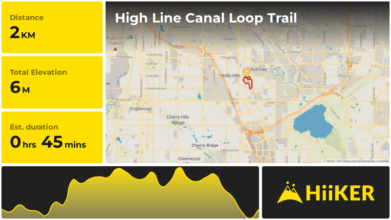 High Line Canal Loop Trail | Denver County | Colorado