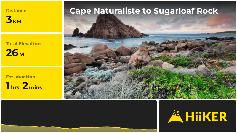 Cape Naturaliste to Sugarloaf Rock | Busselton | Western Australia