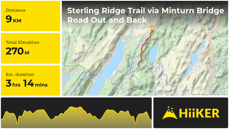 Sterling Ridge Trail via Minturn Bridge Road Out and Back | Orange