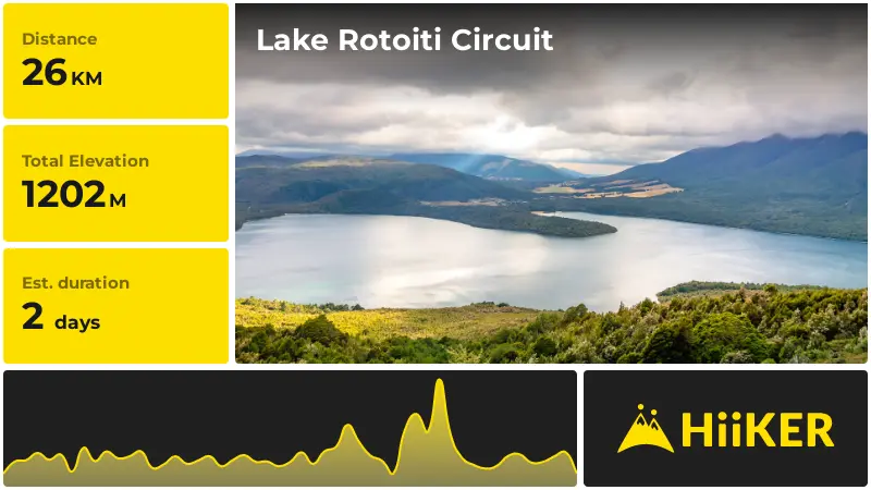 | Lake Rotoiti Circuit
