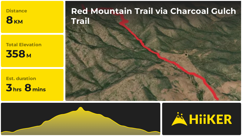 Red Mountain Trail via Charcoal Gulch Trail | Yavapai County | Arizona