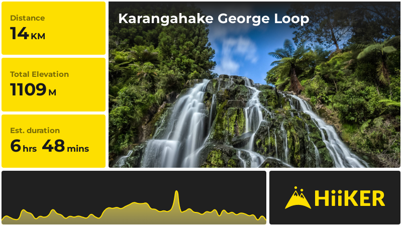 Karangahake George Loop | Hauraki | New Zealand