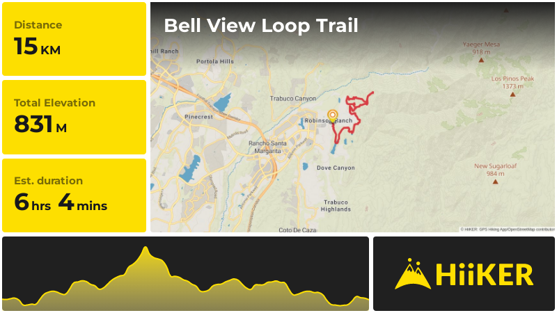 Bell View Loop Trail | Orange County | California