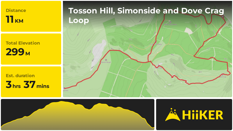 Tosson Hill, Simonside and Dove Crag Loop | Northumberland | England