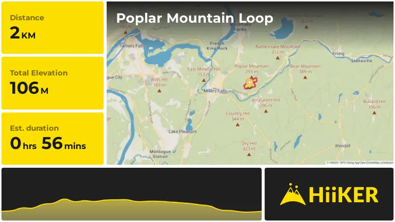 | Poplar Mountain Loop